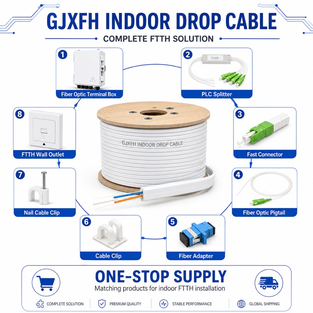 GJXFH Indoor Drop Cable produto e referência de construção 3